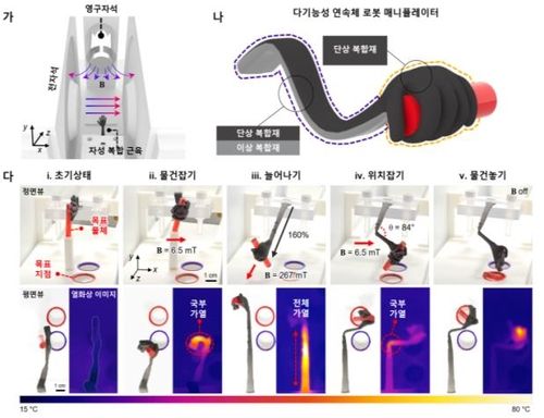 다양한 작업 수행하는 인공근육 로봇 모식도