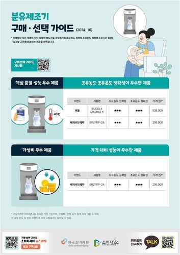 [한국소비자원 제공. 재판매 및 DB 금지]
