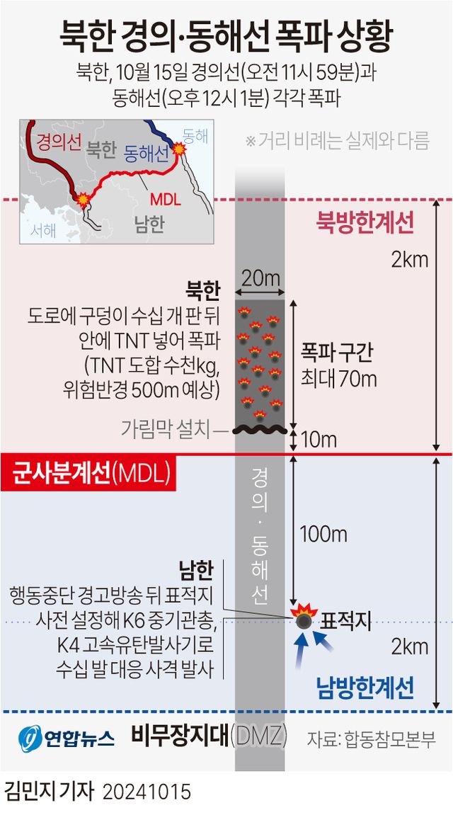 [그래픽] 북한 경의·동해선 도로 폭파 상황