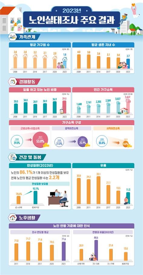 [보건복지부 제공. 재판매 및 DB 금지]