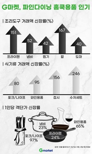 [G마켓 제공. 재판매 및 DB 금지]
