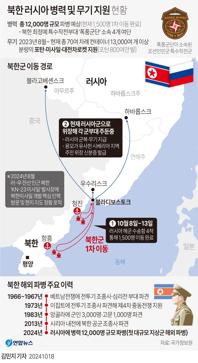 [그래픽] 북한 러시아 병력 및 무기 지원 현황