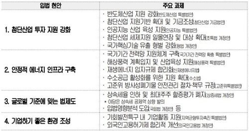 22대 국회 주요 입법현안 및 과제 (여야 공통발의)