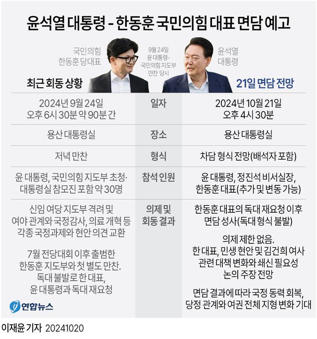 [그래픽] 윤석열 대통령 - 한동훈 국민의힘 대표 면담 예고