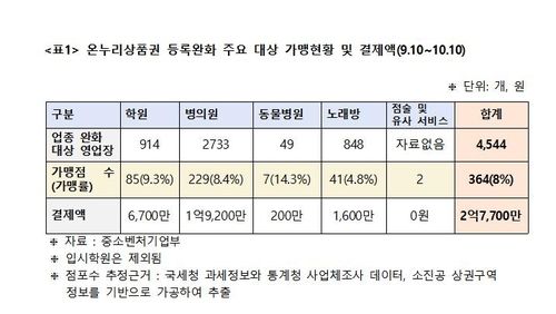 [김원이 의원실 제공, 재판매 및 DB 금지]