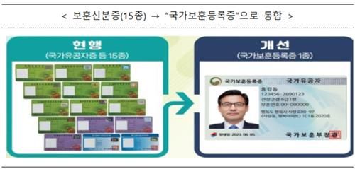 신·구 보훈신분증