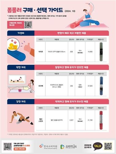 [한국소비자원 제공. 재판매 및 DB 금지]