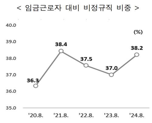 [통계청 제공. 재판매 및 DB금지]