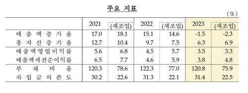 기업경영분석 지표