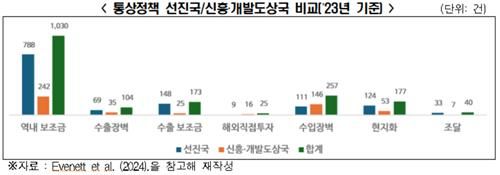 선진국·신흥국의 통상정책 비교