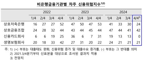 은행들 "4분기에도 가계대출 억제 기조" - 5