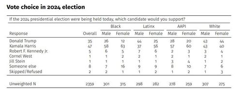 시카고대 여론조사 결과