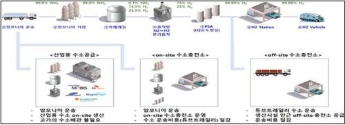 [중소벤처기업부 제공, 재판매 및 DB 금지]