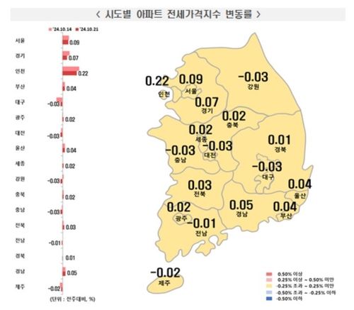 10월 셋째주 아파트 전세가격 동향