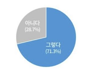 ESG 평가와 컨설팅 사업의 이해 상충관계