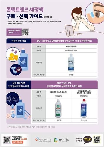 [한국소비자원 제공. 재판매 및 DB 금지]