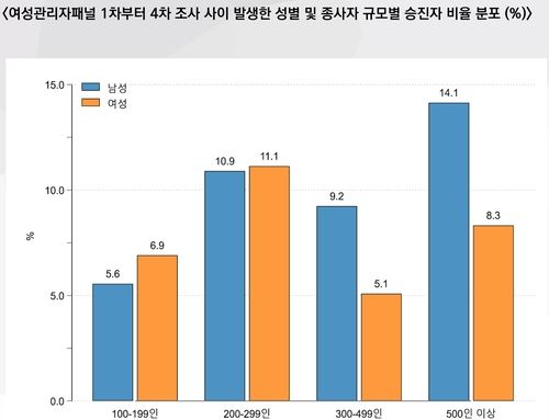 [한국여성정책연구원 제공]