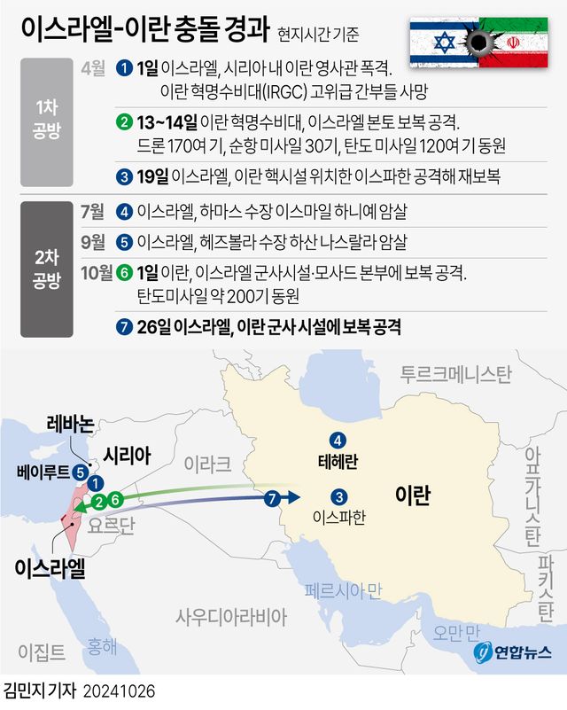 [그래픽] 이스라엘-이란 충돌 경과