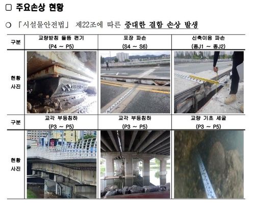 유등교 주요 손상 현황