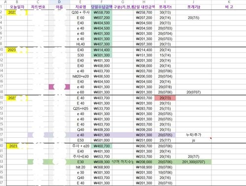 A씨 병원 진료일 쪼개기 환자 관리 명부