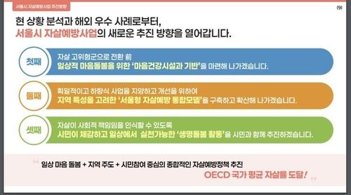 서울시 자살예방 종합계획