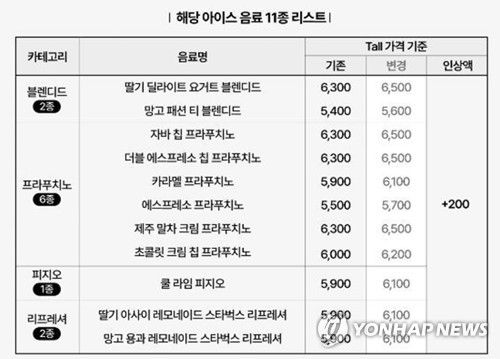 스타벅스 가격 인상 항목