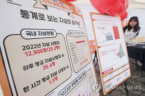 '통계로 보는 자살의 심각성'