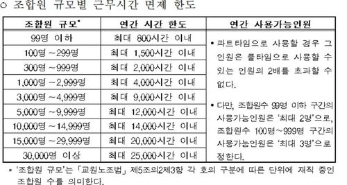 교사도 유급 노조 활동 보장…공무원 이어 '타임오프' 한도 결정 - 2