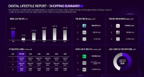 디지털 라이프 스타일 리포트 요약