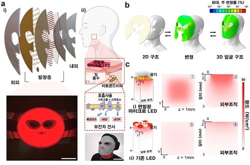 KAIST가 개발한 면발광 LED 마스크 