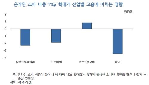 [한국개발연구원 제공. 재판매 및 DB금지]
