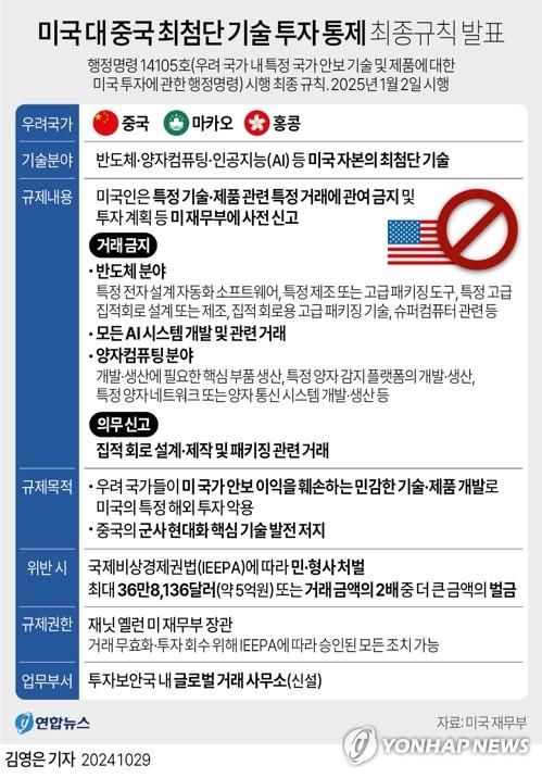 [그래픽] 미국의 대 중국 최첨단 기술 투자 통제 최종규칙