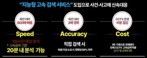  지능형 관제시스템 내용도