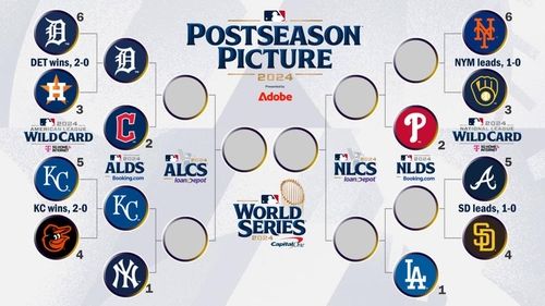 2024 MLB 포스트시즌 대진(3일 오전 현재)