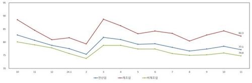 [중소기업중앙회 제공, 재판매 및 DB 금지]