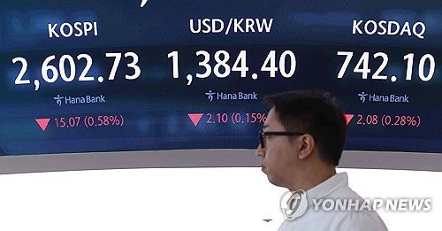 코스피·코스닥 지수 하락 출발, 원/달러 환율도 하락