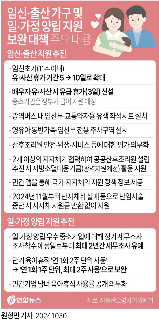 [그래픽] 임신·출산 가구 및 일·가정 양립 지원 보완 대책 주요 내용