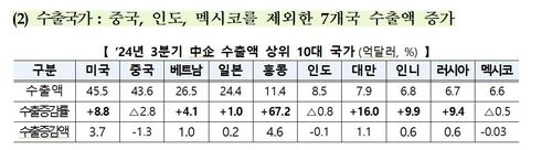 [중소벤처기업부 제공, 재판매 및 DB 금지]