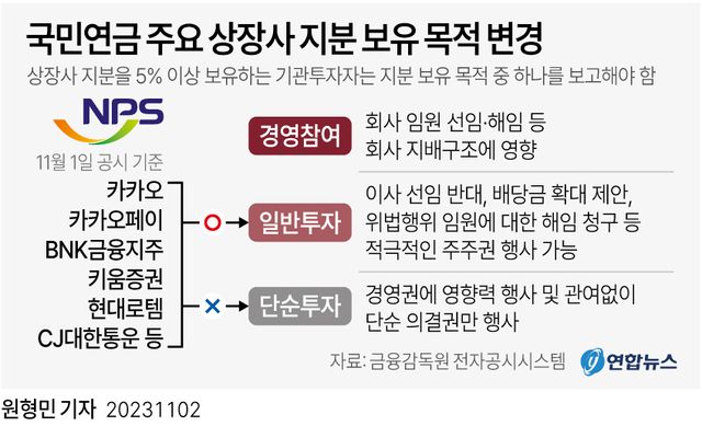 [그래픽] 국민연금 주요 상장사 지분 보유 목적 변경