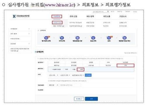 병원 평가 정보 이용방법