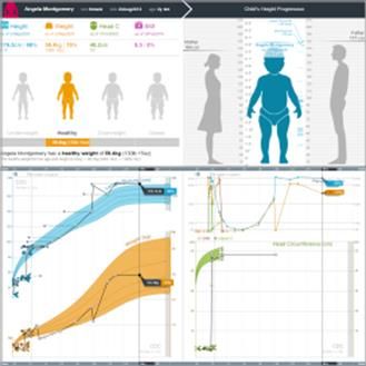하버드 의과대학과 보스턴 아동병원 소아 성장 차트 개선 사례