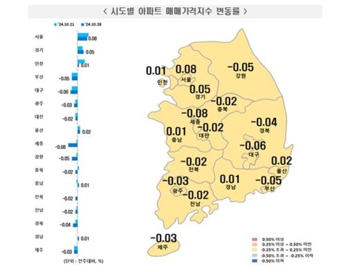 10월 넷째주 주간 아파트 매매가격 동향