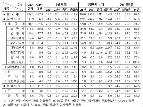 [기획재정부 제공. 재판매 및 DB금지]