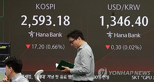 증시, 하락 출발