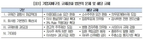 [대한상공회의소 제공. 재판매 및 DB 금지]
