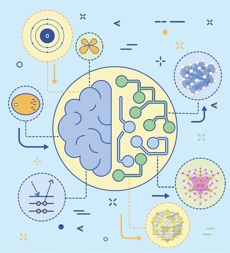 화학 기본 개념을 배운 AI가 소재 물성을 예측하는 모식도 