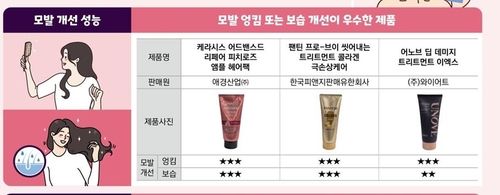 트리트먼트 성능 비교