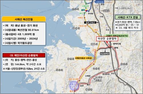 아산만 순환철도 노선도