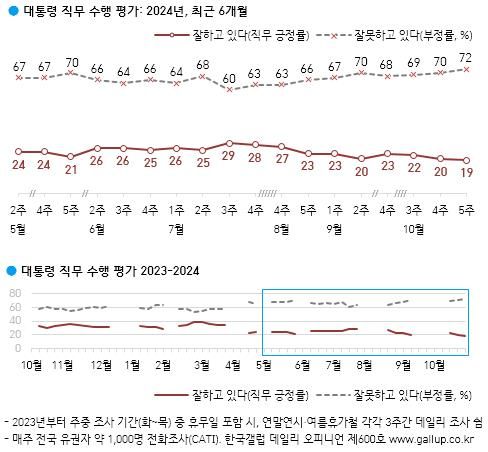 [한국갤럽 제공]