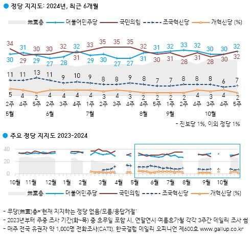 [한국갤럽 제공]